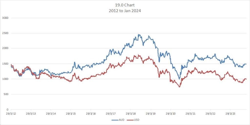 Reduced forward wool trading levels in challenging week - Sheep Central